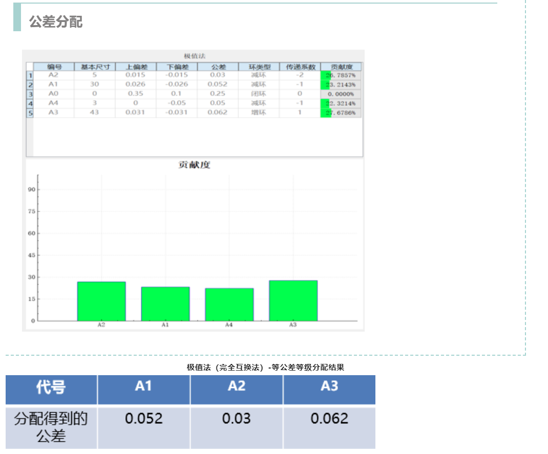 DTAS尺寸公差分析尺寸链计算软件公差分配(图3)